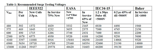 electrical-test-equipment-power-station-to-plug-megger